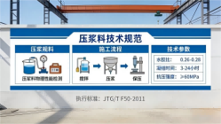 荣昌本地工厂讲解：说一遍公路压浆料和铁路压浆料的区别