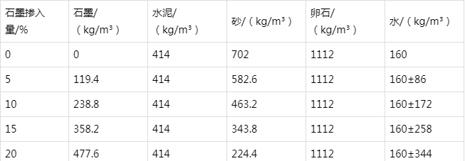 荣昌防静电水泥砂浆怎么做(附配比及施工方法)